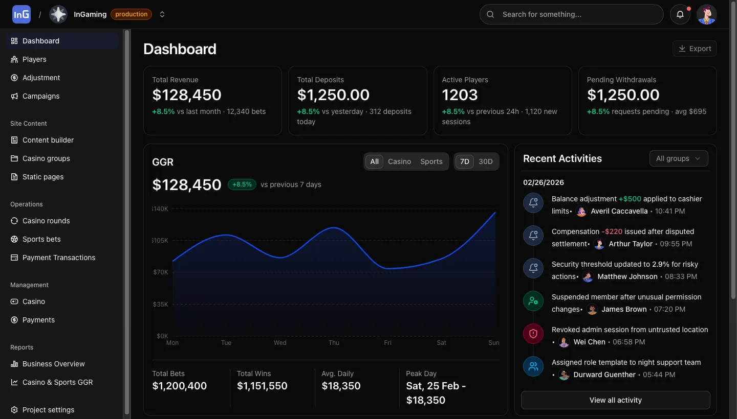 Project dashboard