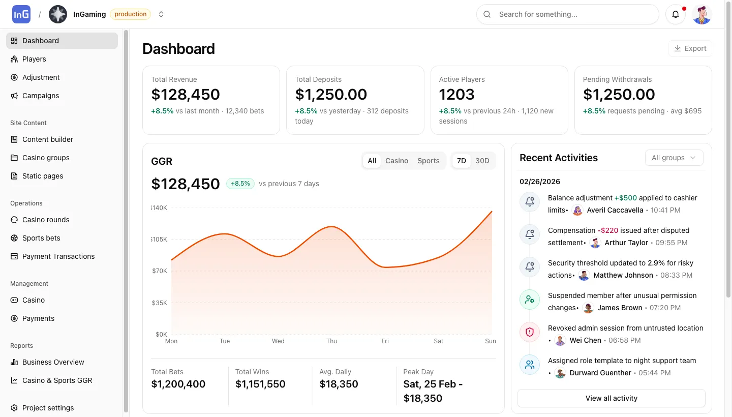 Project dashboard