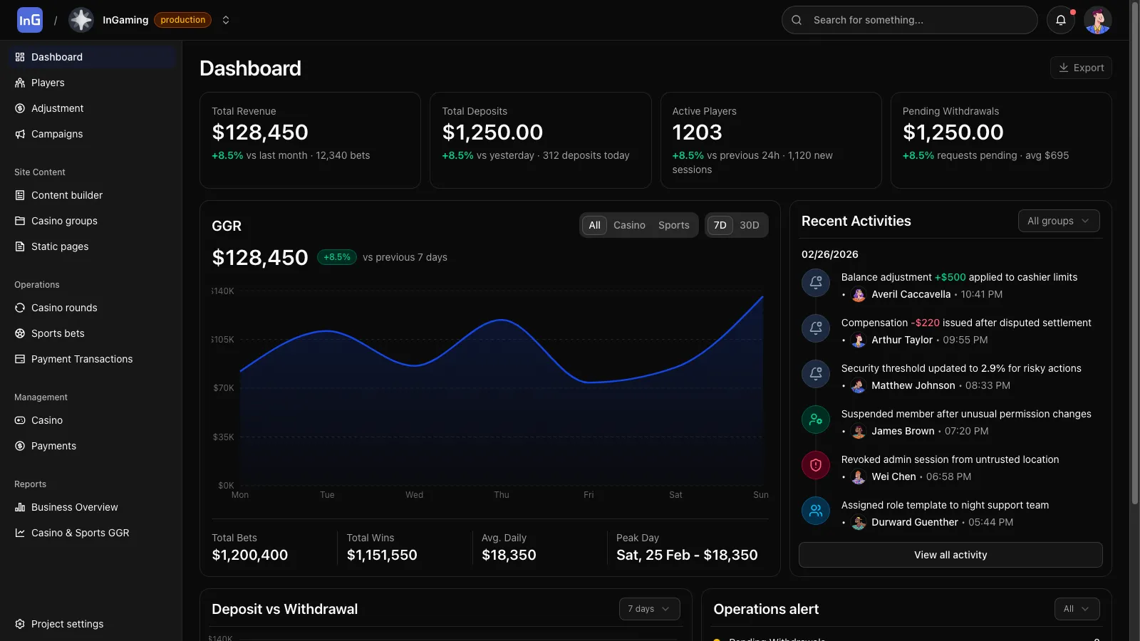 Project dashboard